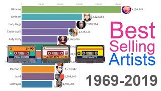 BestSelling Music Artists 1969  2019 [upl. by Notgnirrac149]