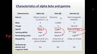 Characteristics alphabeta and gamma Cambridge IGO level Physics 0625 0972 5054 Lesson 74 Part a [upl. by Delaine]