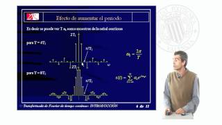 Transformada de Fourier de tiempo continuo Introducción  1551  UPV [upl. by Crist]