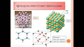1 Introduction à la Cristallographie [upl. by Yelrac]