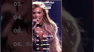 Eurovision 2021  My Top 10 eurovision eurovision2024 eurovisio1956 eurovision2021 [upl. by Hartman]