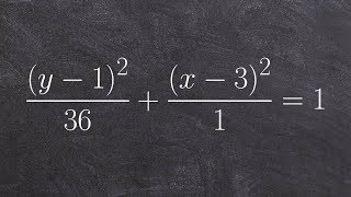 Learn to graph an ellipse from an equation [upl. by Hevak]