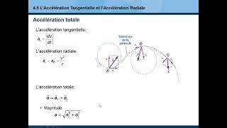 45L’Accélération Tangentielle et l’Accélération Radiale [upl. by Nashbar78]