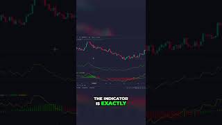 Boost Your Trading Strategy with the Detrended Price Oscillator [upl. by Ycnay574]