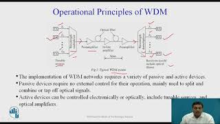 Understanding WDMWavelength Division Multiplexing Technologies  TFF and AWG [upl. by Odawa394]