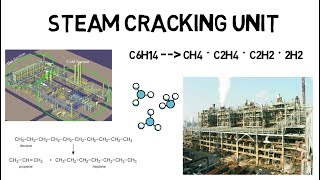 Steam Cracker  Overview Lec031 [upl. by Obola958]