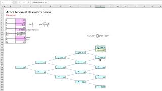 Arbol binomial de cuatro pasos [upl. by Merrick388]