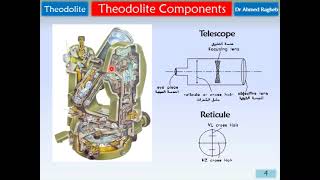 Surveying  Theodolite Video Lecture [upl. by Hpesojnhoj62]