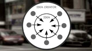 Ideation as a System [upl. by Pentha242]