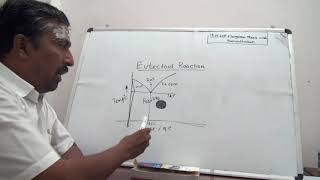 Eutectoid Reaction Austenite to Pearlite Tranformation [upl. by Emsmus119]