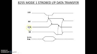 8255 PPI mode 1 input timings [upl. by Nevek170]