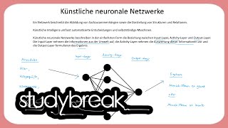 Wie funktionieren künstliche neuronale Netze  Was ist [upl. by Mairhpe]