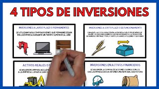 Tipos de Inversiones ✅  Economía de la Empresa 2º Bachillerato 99 [upl. by Dragon958]