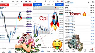 BTCUSD amp XAUUSD Cpi News Trading boom 🔥 profit 💵🍺🥳 btcusd forextrading [upl. by Hyacinth297]