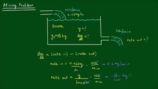 Mixing Salt and Water  First Order Differential Equations [upl. by Sallyann]