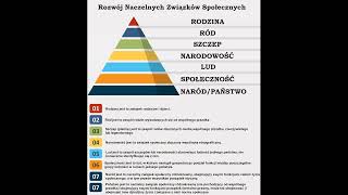 Rozwój naczelnych związków społecznych  Józef Kossecki Lektor [upl. by Guria]