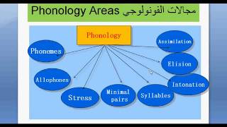 Phonology Lesson 1 [upl. by Sinnylg976]