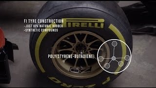 F1 Tyres Explained  One Second in F1  CNBC International [upl. by Nawram]