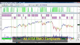 ATM RMO Free Download For MetaStock [upl. by Aleece]