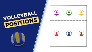 Volleyball Positions Explained with Animations [upl. by Manvell]