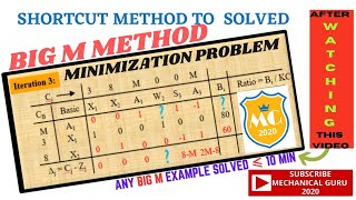 BIG M METHOD MINIMIZATION PROBLEM BIGMLPP [upl. by Ekusuy]