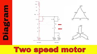 Wiring diagram for two speed motor 3ph 2 speed motor [upl. by Chally]