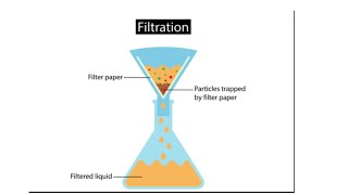 filtration types definition pharmaceutical application filter aids filter media [upl. by Karen]