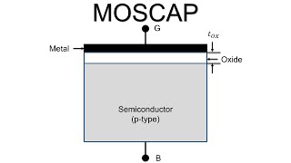 Electronic Devices MOS Capacitor 01  Introduction [upl. by Nodla]