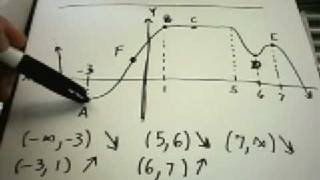 IncreasingDecreasing  Local MaximumsMinimums [upl. by Gautea]