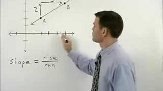 6th Grade Math  MathHelpcom  1000 Online Math Lessons [upl. by Eylrahc]