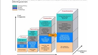 Degree 3rd year 5th sem RTGS notes [upl. by Anna-Diana]