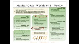 Webinar Farm Financial Calendar [upl. by Teador]