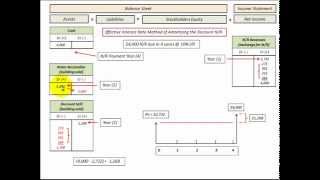 Notes Receivable Loan With Lump Sum Payment Effective Interest Rate Method amp JEs [upl. by Hernando]