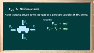 BCLN  Physics  Fnet amp Newtons Laws [upl. by Yleik155]