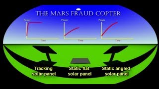 MoonMars Hoax quotThe Mars Fraud Copterquot [upl. by Ahsinad291]