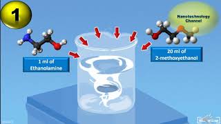 Antibacterial Copper Oxide Nanocoating on Stainless steel [upl. by Aimahs]