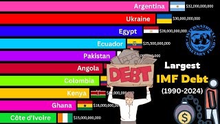 Largest IMF DEBT by Countries 19902024 [upl. by Sremlahc]