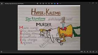 MNEMONIC FOR SIGNS amp SYMPTOMS OF HYPERKALEMIA mnemonics PATSSIUM hyperkalemia [upl. by Sinne698]