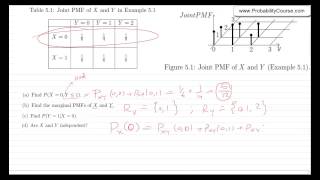 Example of Discrete probability distribution function [upl. by Ainuj]