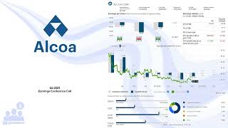 AA Alcoa Corp Q4 2023 Earnings Conference Call [upl. by Margalit]