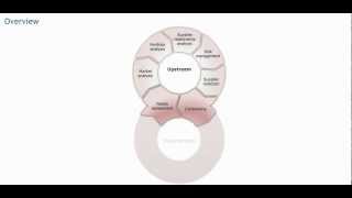 Procurement processes  Procurement training  Purchasing skills [upl. by Yarehs]