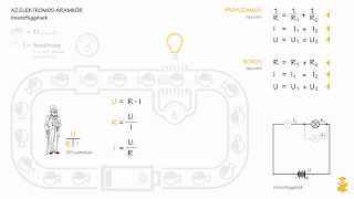 Az elektromos áramkör  Fizika 8 osztály [upl. by Sualk]