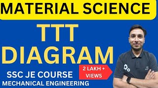 TTT diagram in Hindi  Material Science  Explain TTT diagram in hindi  TTT diagram kya hai [upl. by Aros183]