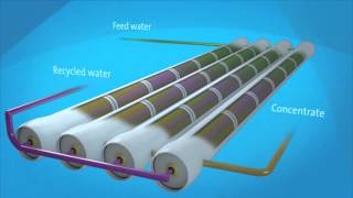 How does reverse osmosis work [upl. by Aynot600]