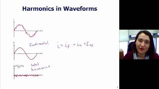 Harmonics and Total Harmonic Distortion THD [upl. by Sidnak]