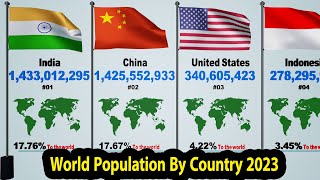 World Population By Country 2023  And Percentage  To The World End of October 2023 [upl. by Proudlove794]