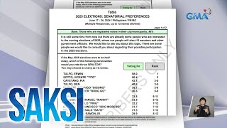 Senatorial Preferences Survey ng Pulse Asia para sa Eleksyon 2025  Saksi [upl. by Strickland]