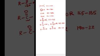 Chemical Shift Values 13C NMR spectroscopy CSIRNET GATE NEET JEE IITJAM [upl. by Atinra]