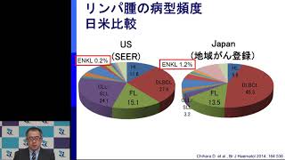 【第62回 希少がん Meet the Expert：節外性NK／T細胞リンパ腫、鼻型】講演：伊豆津 宏二【国立がん研究センター希少がんセンター】 [upl. by Attenaj616]