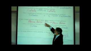 PHYSIOLOGY CONCENTRATION OF SOLUTIONS PART 3 TONICITY amp OSMOLARITY by Professor Fink [upl. by Hedelman]